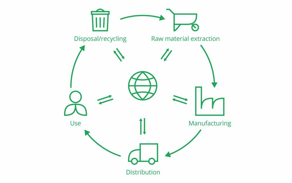 Buyer workflow linking a synthetic leather environmental claim with scope evidence and material reference